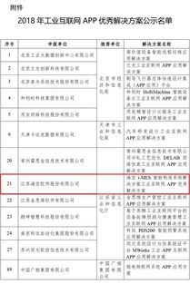 海寶智造榮獲工信部2018年工業(yè)互聯(lián)網(wǎng)APP優(yōu)秀解決方案供應(yīng)商認(rèn)證