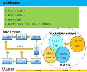 數(shù)據(jù)集成與數(shù)據(jù)驅(qū)動(dòng) 構(gòu)建智能制造的神經(jīng)系統(tǒng)