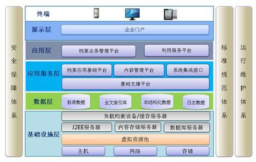 數(shù)字檔案館的紫光檔案 集團(tuán)企業(yè)數(shù)字化檔案管理信息系統(tǒng)集成服務(wù)探析